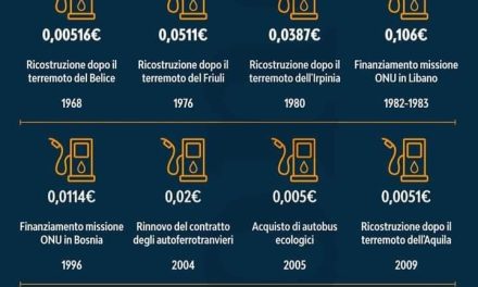 Accise sulla benzina, la morte dell’italiano medio