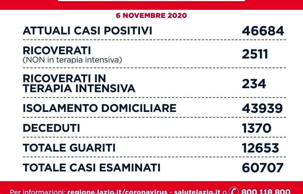 CINA 2020 SORVEGLIANZA TOTALE