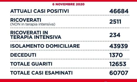 CINA 2020 SORVEGLIANZA TOTALE